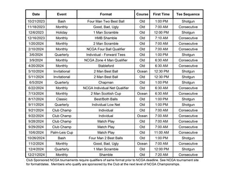 Wynn Summer Classic 2024 Tournament Schedule and Information.